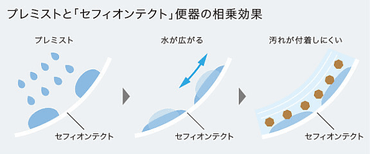 TOTOトイレGG,トイレリフォーム