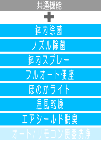 LIXIL,東京トイレリフォーム,東京トイレ交換,アメージュ,格安